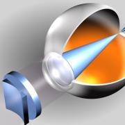 Διόρθωση του άλλου μεσημβρινού με κυλινδρικό φακό